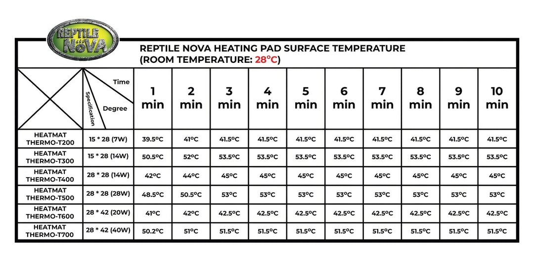 Heatmat Thermo