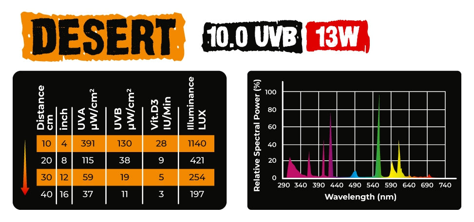 UVB 10.0 Desert