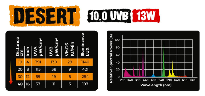 UVB 10.0 Desert