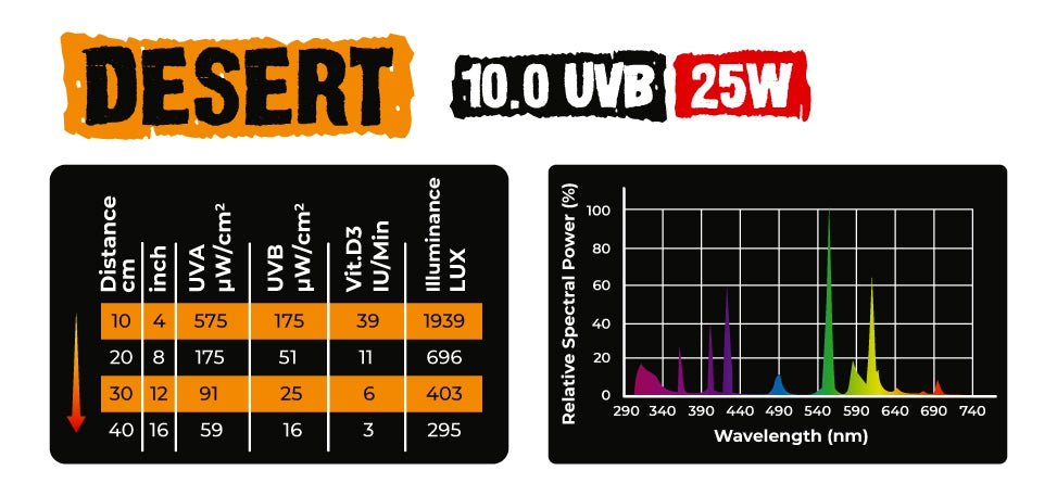 UVB 10.0 Desert