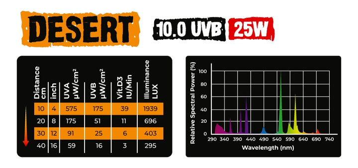 UVB 10.0 Desert