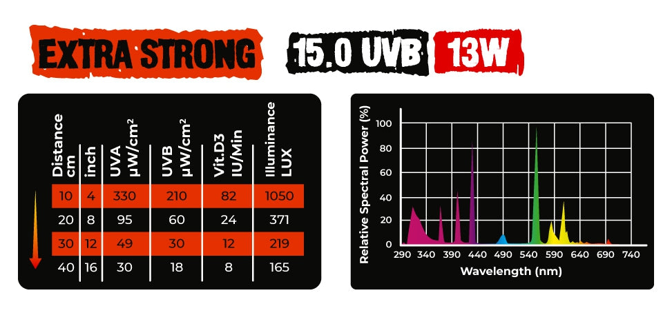 UVB 15.0 Extra Strong