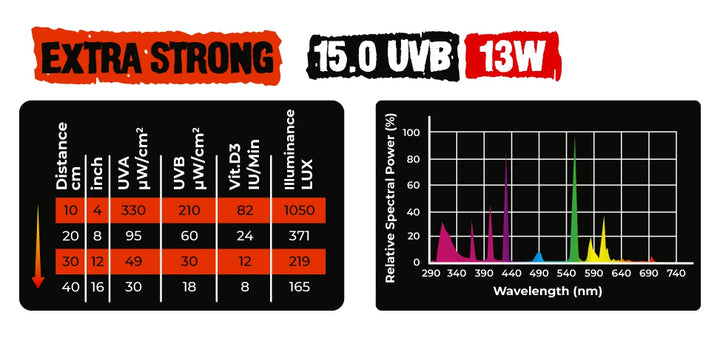 UVB 15.0 Extra Strong