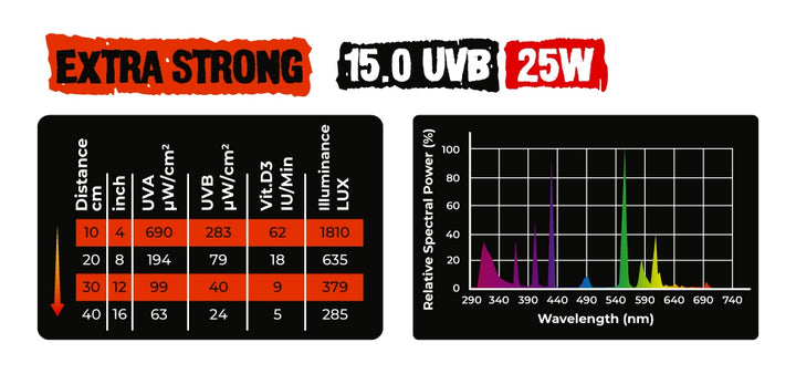 UVB 15.0 Extra Strong