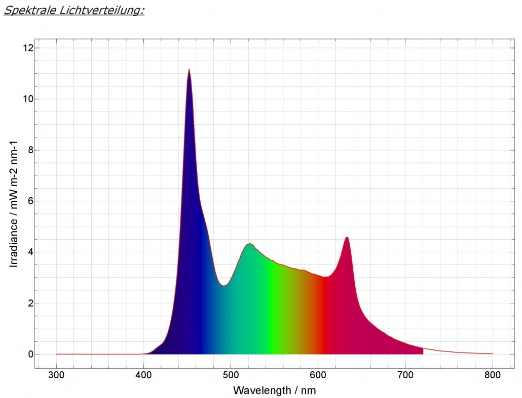 PRO-Modul SunLike-Color
