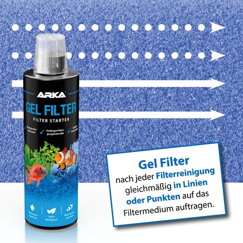 Gel Filter