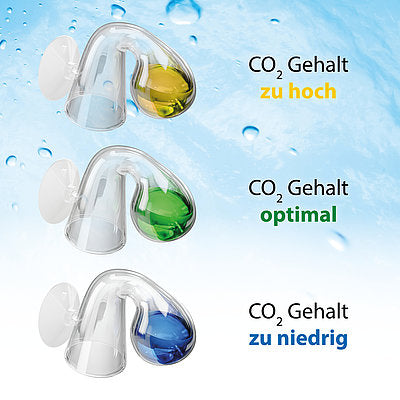 mySCAPE-CO2 Checker
