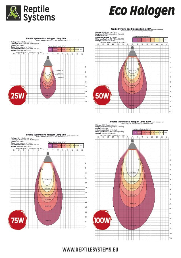 Eco Halogen Ersatzbirne Infrarot