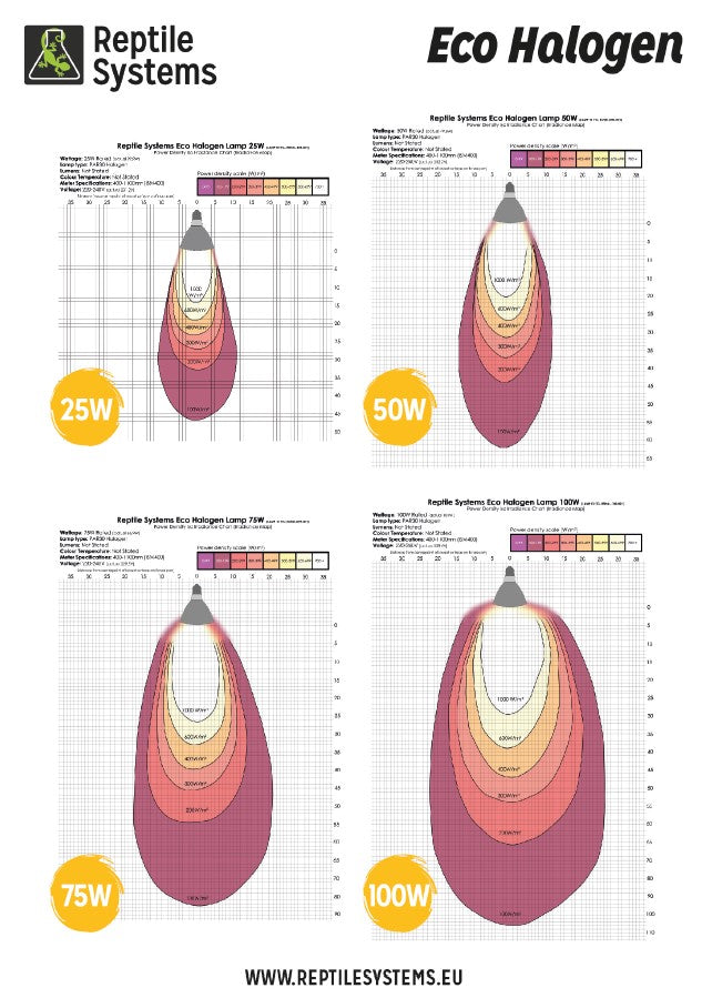Eco Halogen Spot White