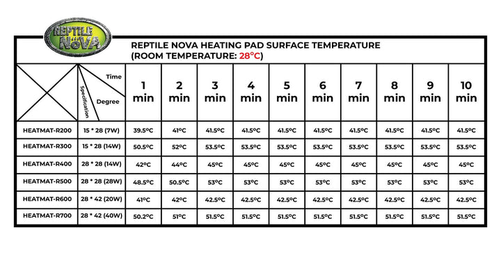 Heatmat