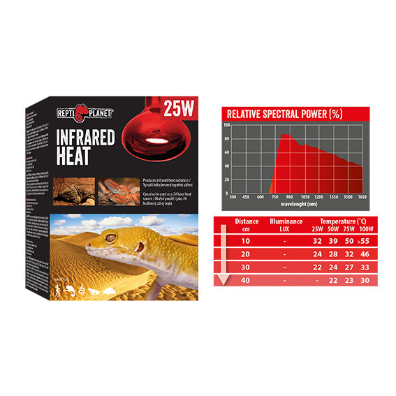 Infrared Heat