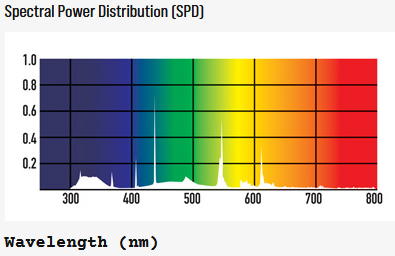 T5 ShadeDweller-Pro 7% UV-B