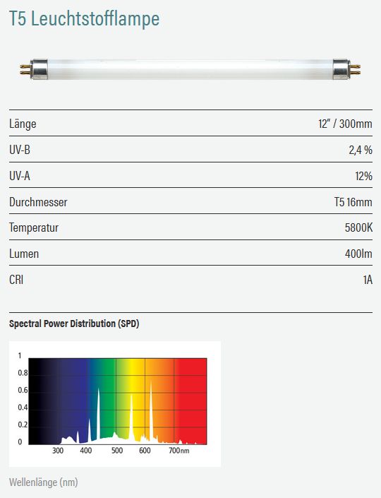 PureSun Mini Bird Lighting Kit 2,4% UV-B Kit 8W