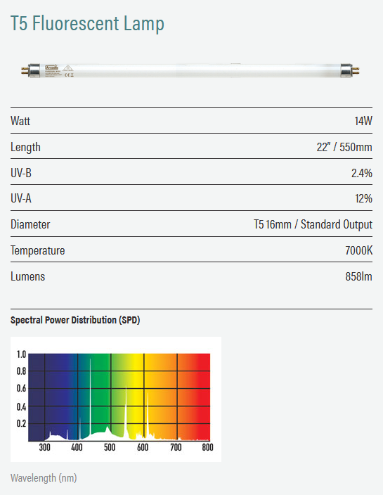 PureSun Midi 2,4% UV-B Kit 14W