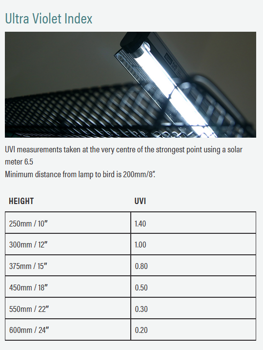 PureSun Midi 2,4% UV-B Kit 14W
