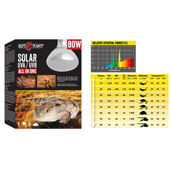 Solar UVA/UVB all in one