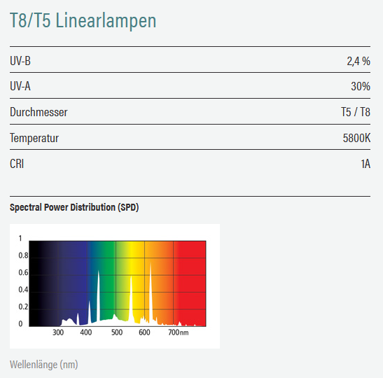 T5 Bird Lamp 2,4% UV-B 54 Watt