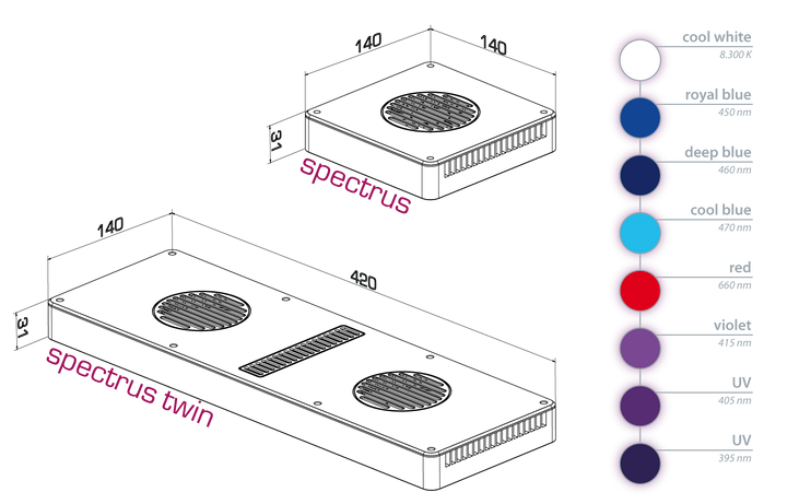 spectrus - spectrus twin