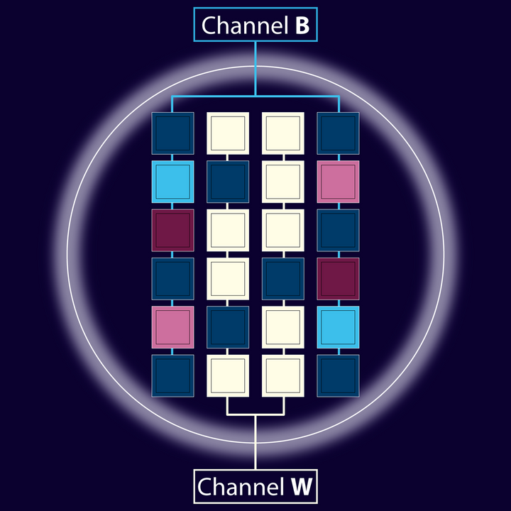 Qube 50 optional mit Steuerung