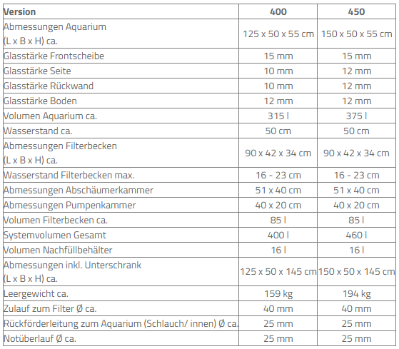 Armatus 450 Liter white Kostenloser-Versand